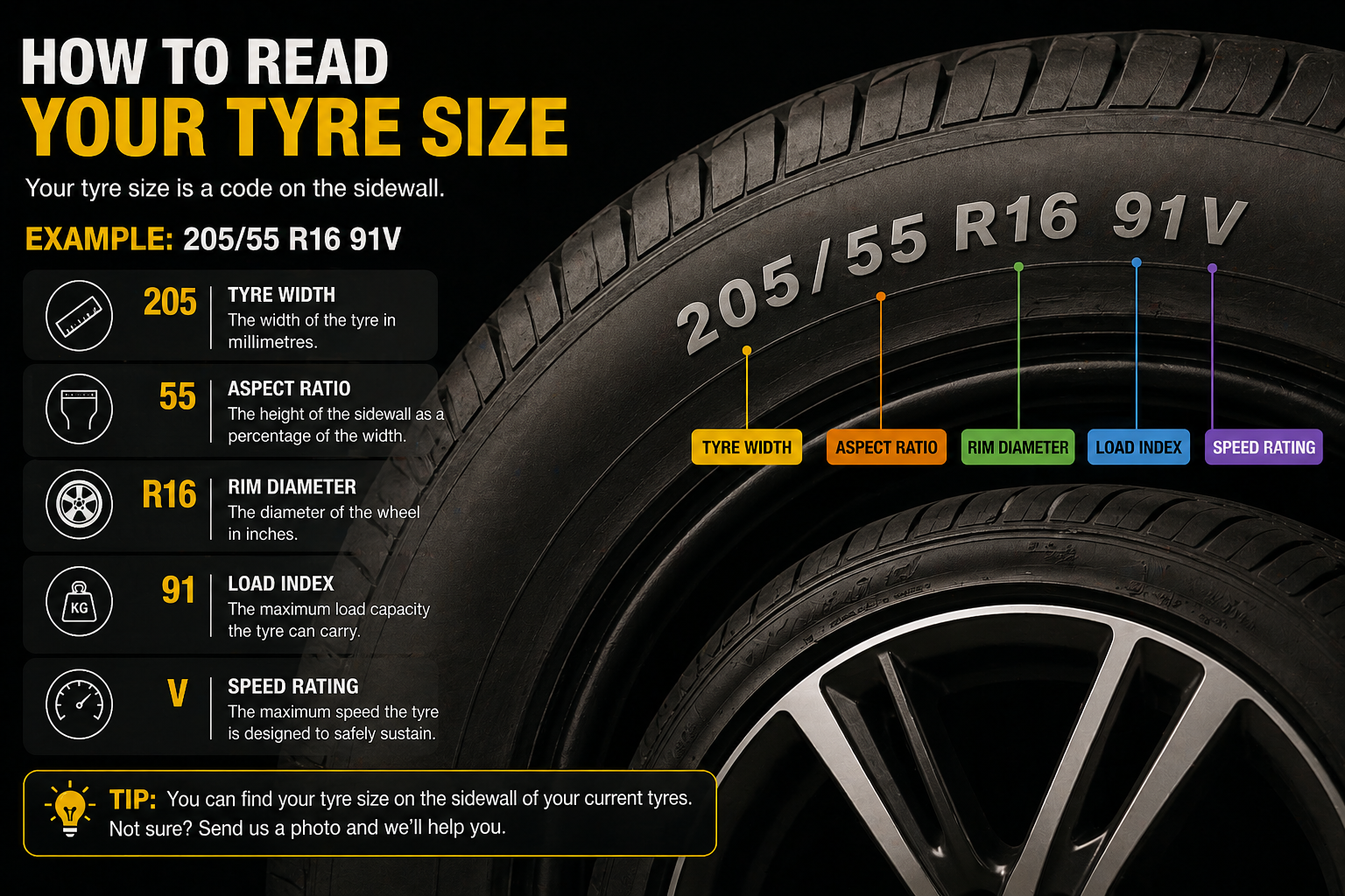 How to read tyre size