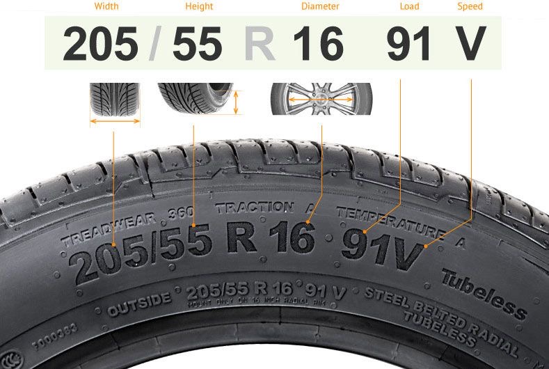 Tyre size guide